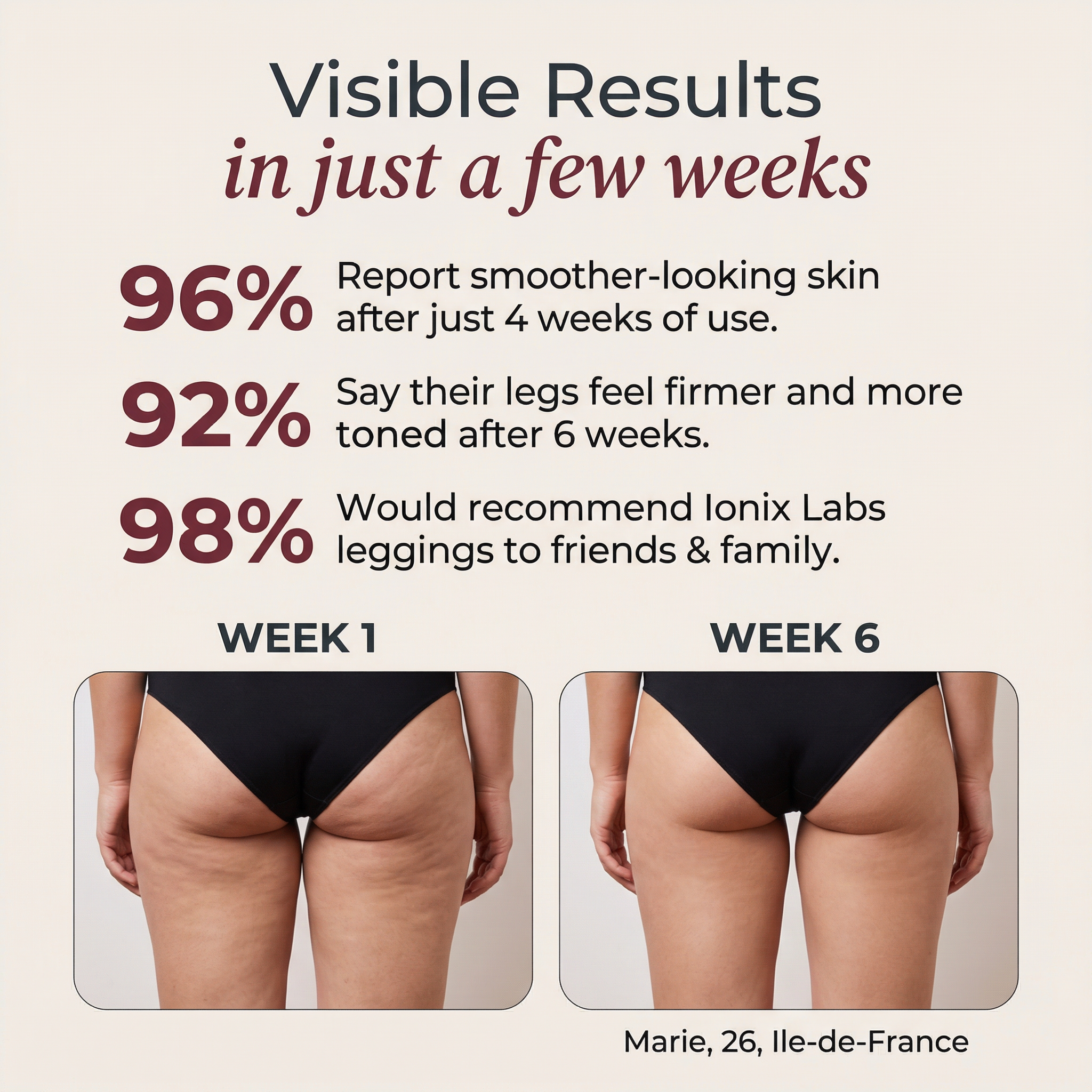 Clinical results — visible improvement in 6 weeks